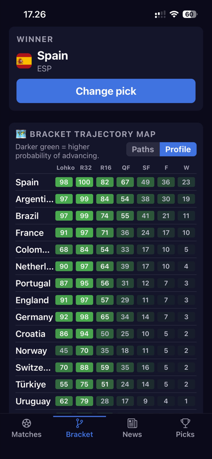 FootballRivals screenshot 4